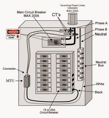 home electrical fuse box diagram|home fuse box labeling.